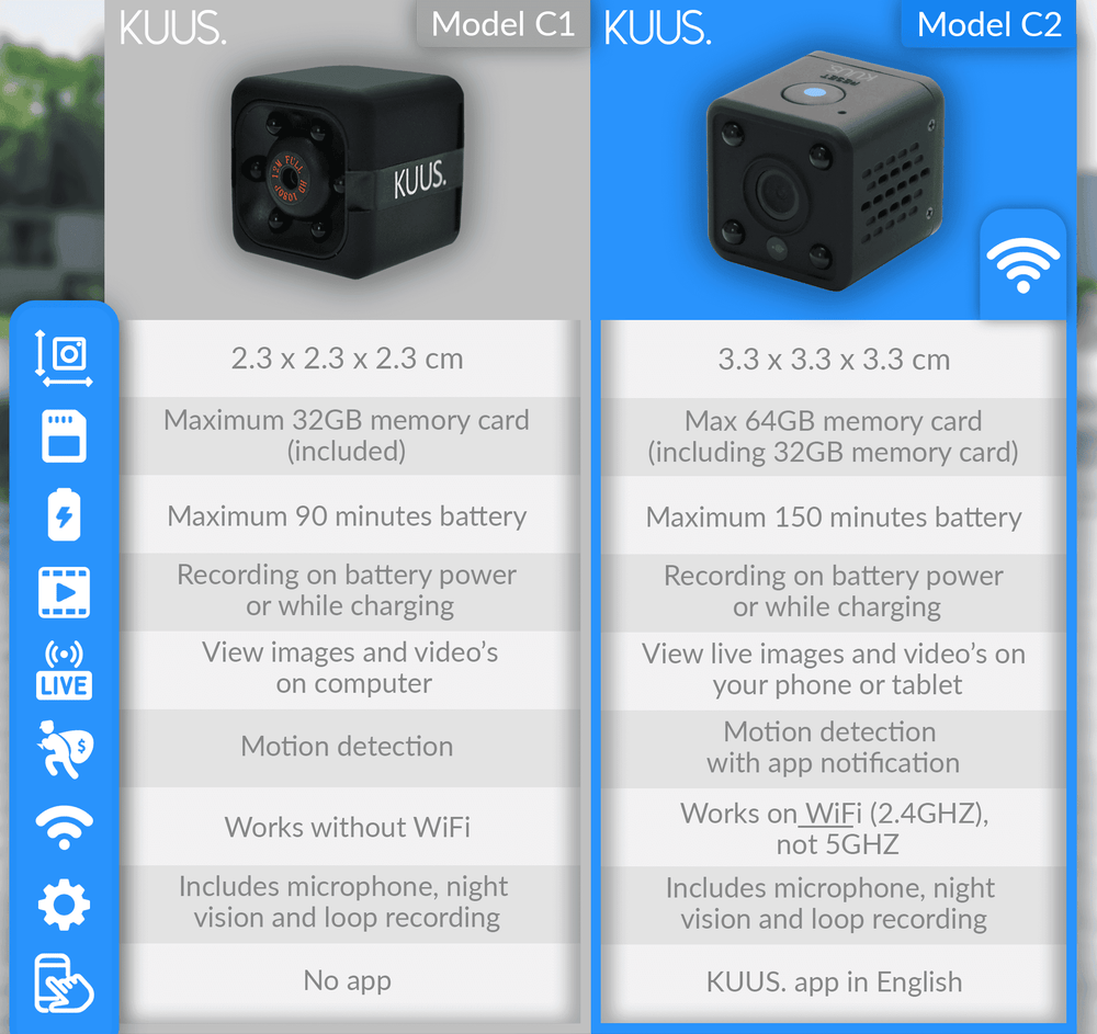 Mini spy camera with Wi-Fi IP cam and app, view 2