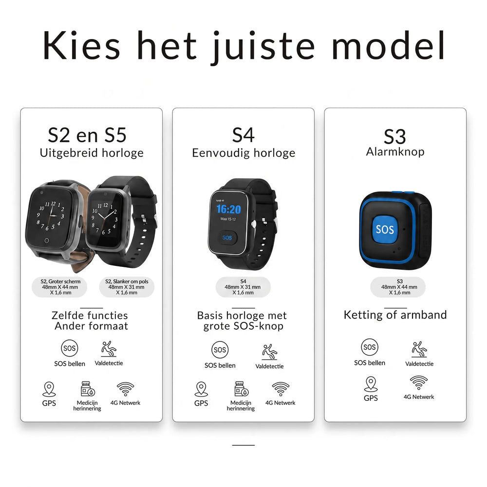 KUUS S4 met Nederlandse of Duitse software