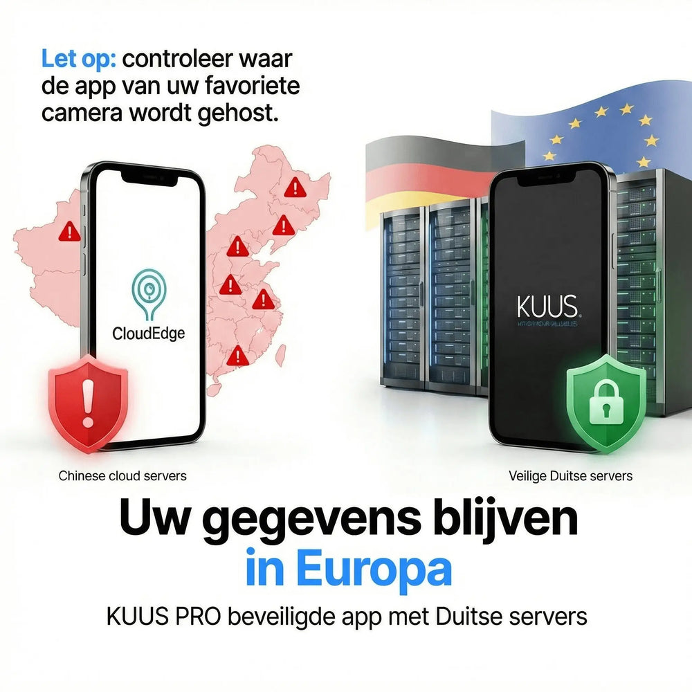 Verpakkingsinhoud van de KUUS BC1 camera