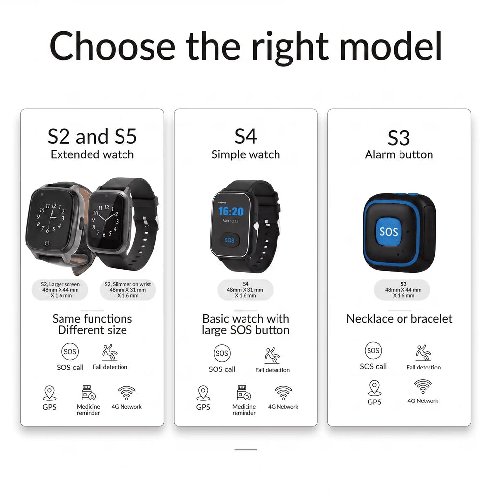 Choosing the right mobile network for the KUUS S5
