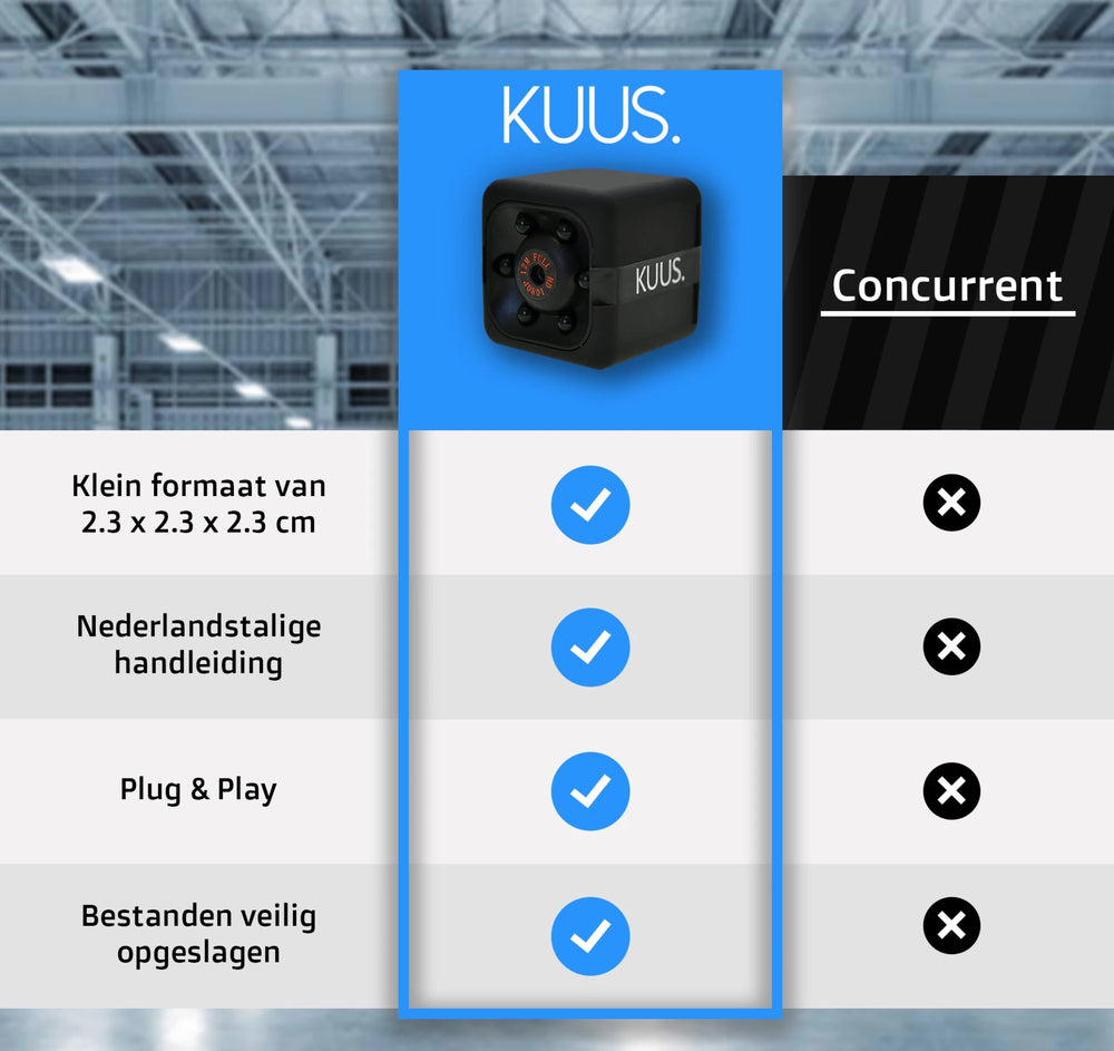 Verpakkingsinhoud van de KUUS C1 mini camera